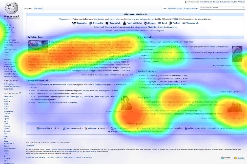 heat maps for web performance
